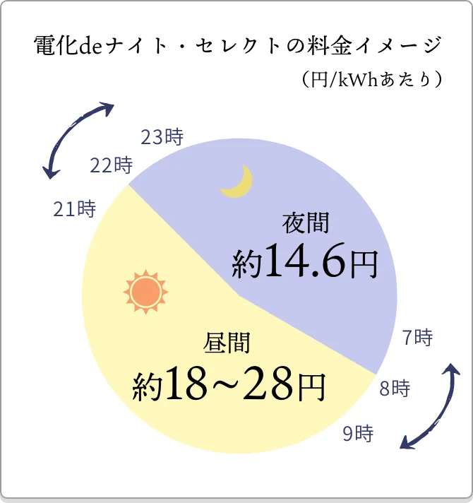 電化deナイト・セレクト