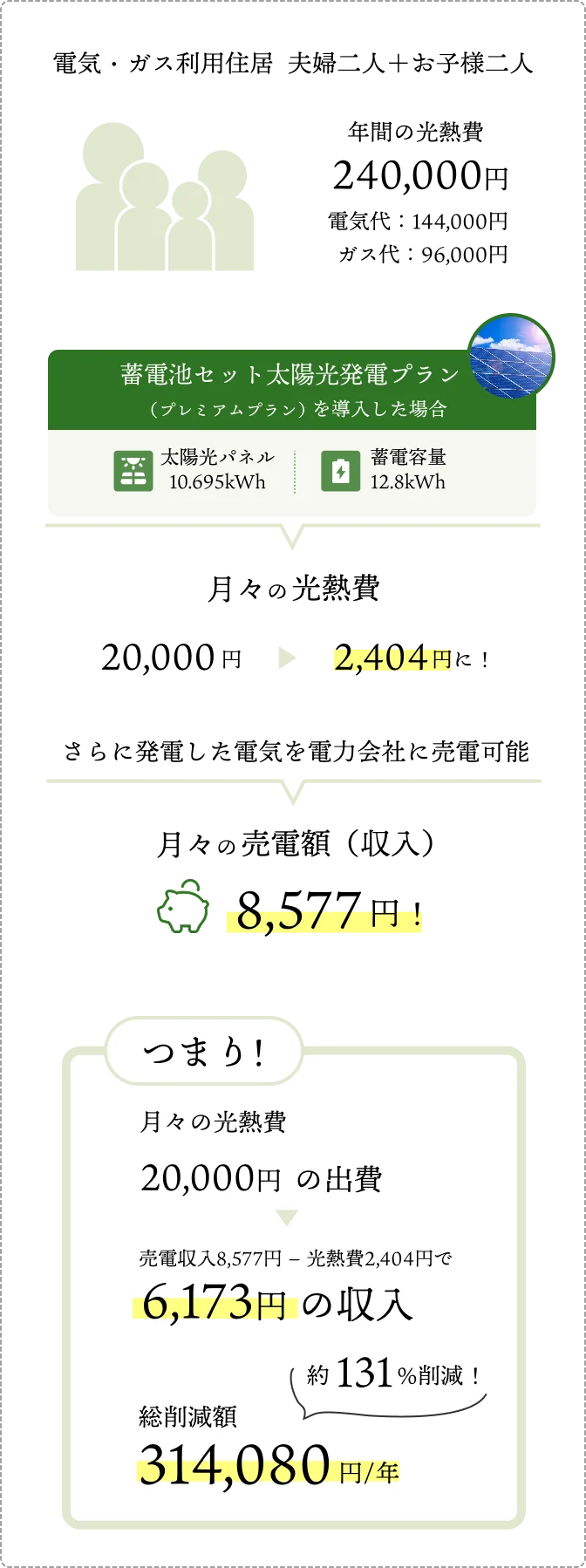 光熱費削減シミュレーション