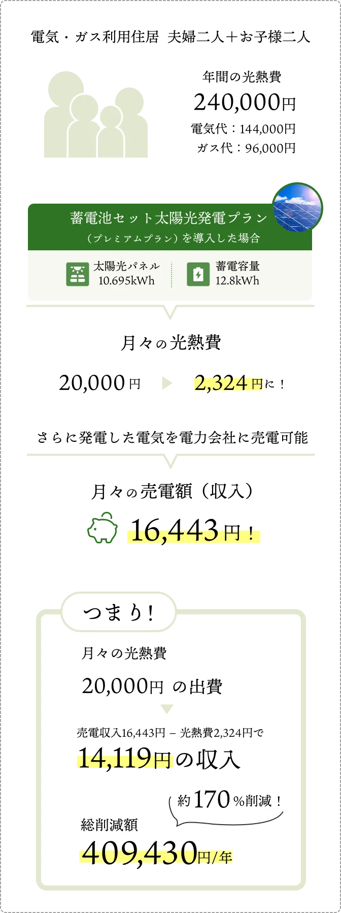光熱費削減シミュレーション
