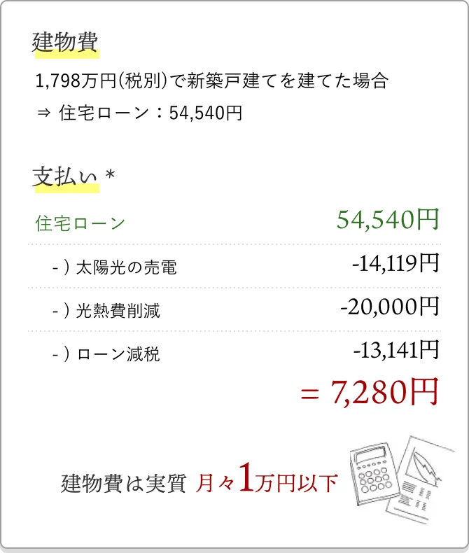 新築戸建を建てた場合